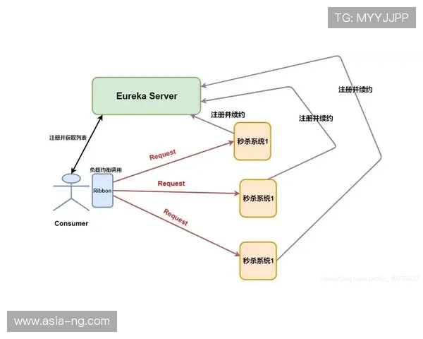 本周期内实时负载均衡算法更新 确保了体育直播系统在高动态下运行平稳
